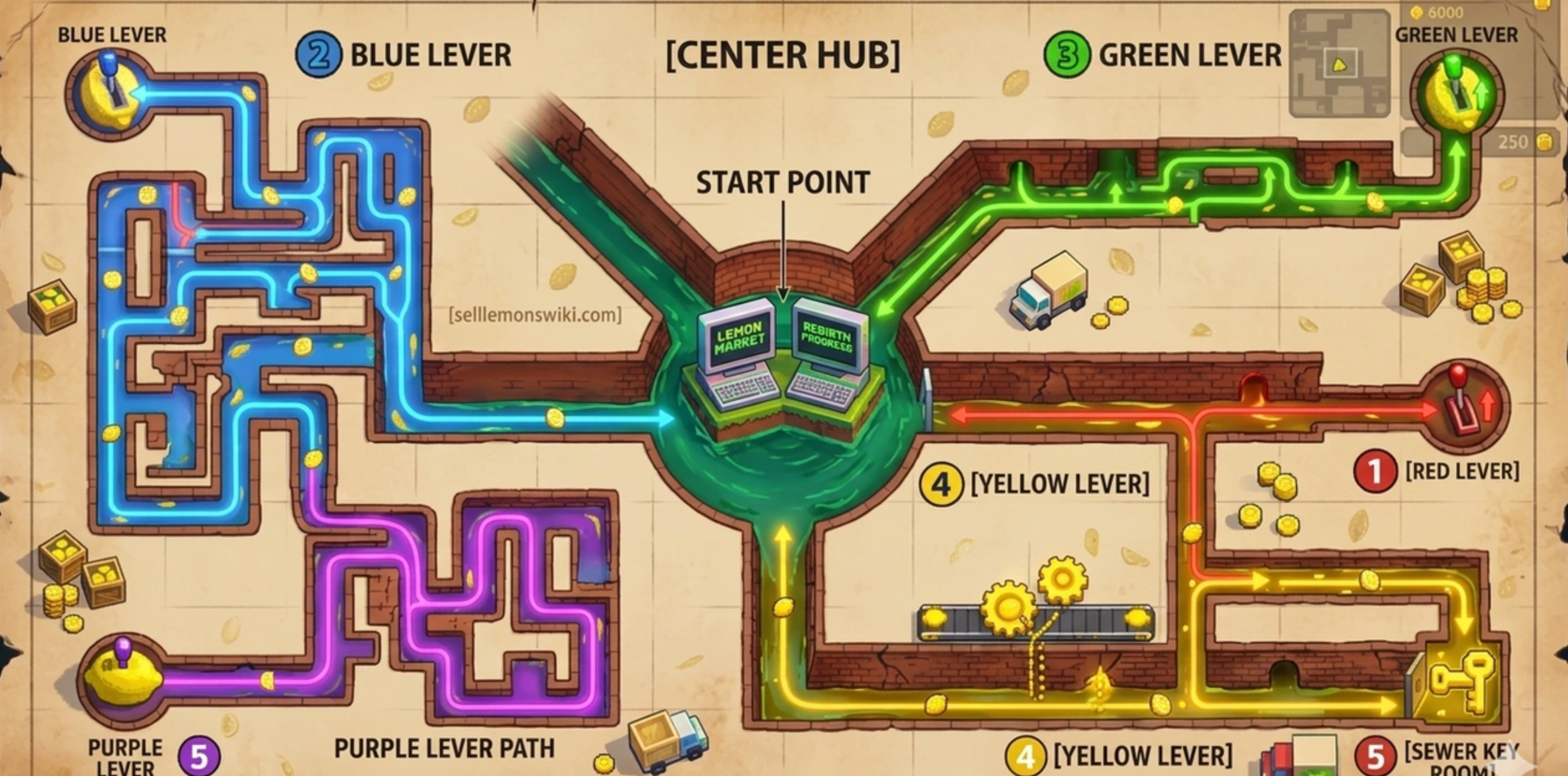 Sell Lemons Sewer Maze Optimized Sequence Map